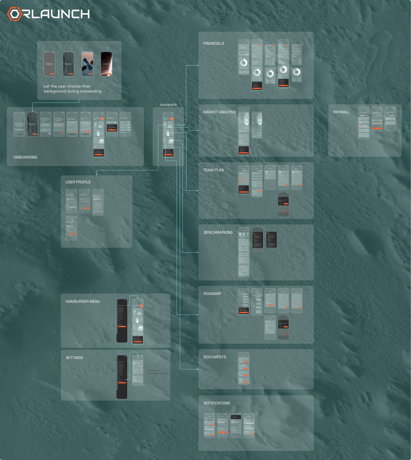 ORLaunch mobile app user flow preview